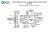 AD9901TE/883